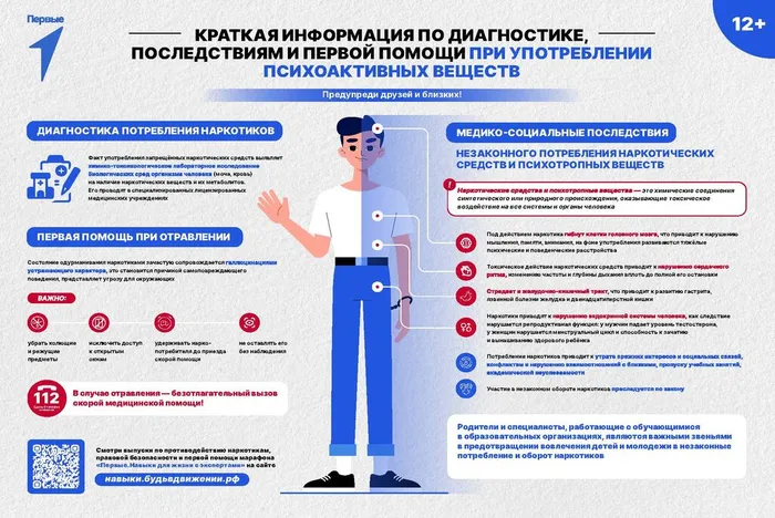 Плакат_борьба_с_наркотиками_правленный_5_плакат