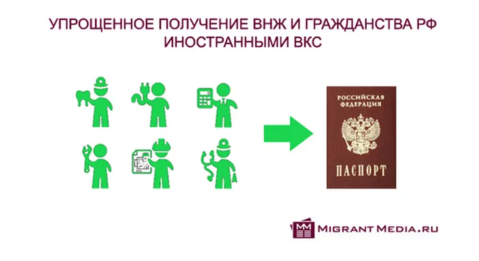 uproshchennoe-poluchenie-vnzh-i-grazhdanstva-rf-inostrannymi-vysokokvalifitsirovannymi-spetsialistam.jpg