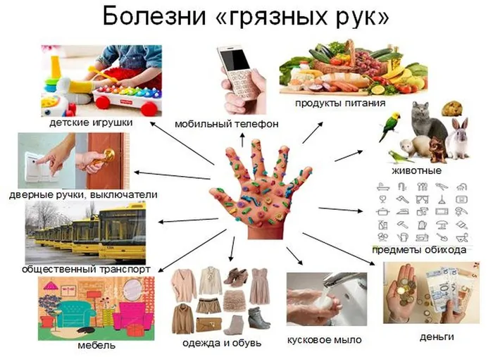 болезни грязных рук