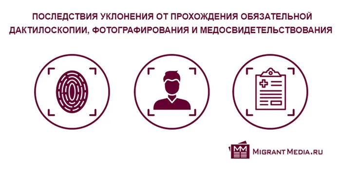 Posledstviya-dlya-inostrannogo-grazhdanina-pri-uklonenii-ot-proxozhdeniya-obyazatelnoj-daktiloskopii-fotografirovaniya-i-medosvidetelstvovaniya
